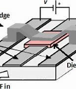 Image result for RF MEMS Switch by John Rabey