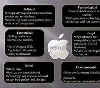 Image result for Pestle Analysis of Apple Inc