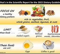 Image result for Dietary Recommendations