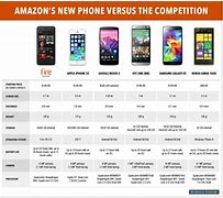 Image result for Fire Phone vs iPhone 6s Plus