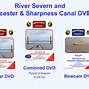 Image result for Loop of River Severn