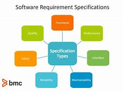 Image result for Product or Service Requirements