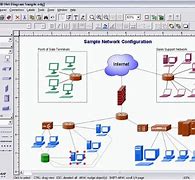 Image result for Network Application Software