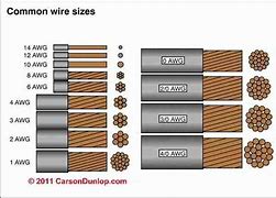 Image result for Grounding Cable 2 Gauge