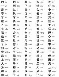 Image result for Most Used Chinese Characters