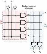 Image result for Read-Only Memory in a Circuit