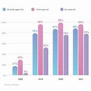 Image result for UK Mobile Phone Market Share