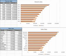 Image result for Linear Chart Copy and Paste