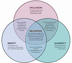 Image result for Equity Inclusion and Diversity Template