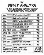 Image result for 1668 Answers