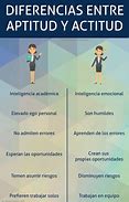 Image result for actituc