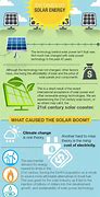 Image result for Solar Power Process