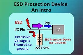 Image result for Corroded Battery Cables