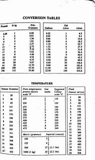 Image result for Data Storage Conversion Chart