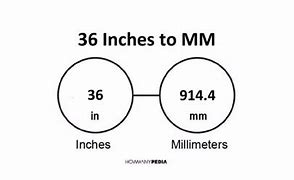 Image result for 36-In to mm