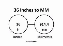 Image result for 36 Inches in M