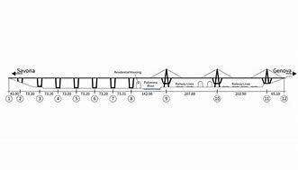 Image result for Morandi Bridge Dimensions