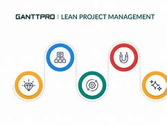 Image result for Lean Project Management