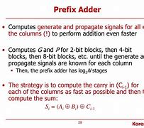 Image result for Prefix Adder