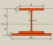 Image result for Triple 2X10 Beam