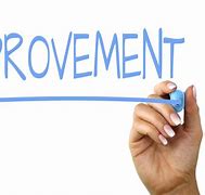 Image result for Clip Art Continuous Improvement Planning