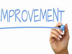 Image result for Continuous Quality Improvement Clip Art