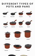 Image result for Types of Kitchen Cookware