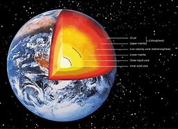 Image result for Earth's Interior