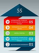 Image result for 5S Юу Вэ