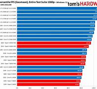 Image result for iPhone 6 Plus Processor Specs