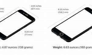 Image result for iPhone 7 Face