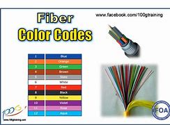 Image result for Fiber Optic Color