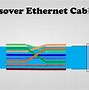 Image result for Ethernet Cable Pattern