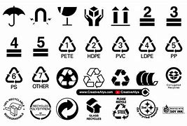 Image result for Packaging Symbols and Meanings