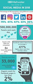 Image result for Social Media Statistics Infographic