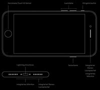 Image result for iPhone SE Features