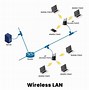 Image result for WLAN and LAN