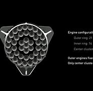 Image result for Raptor Engine SpaceX