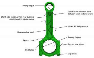 Image result for NHRA Engine Connecting Rods