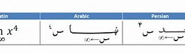 Image result for Arabian vs Arabic