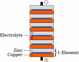 Image result for Zinc-Carbon Dry Cell Battery