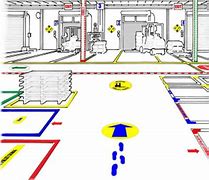 Image result for Manufacturing Visual Management