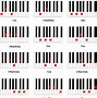 Image result for Piano Chord Notes