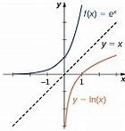 Image result for NP Exponential