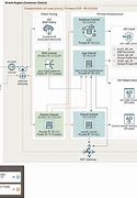 Image result for PCI Architecture Millwork