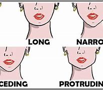 Image result for Different Chin Shapes
