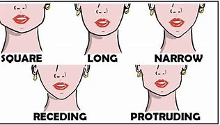 Image result for Woman Sharp Chin
