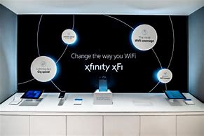 Image result for Xfinity Products and Services