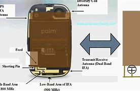 Image result for GPS Antenna in Cell Phone