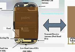 Image result for Internal Cell Phone Antenna